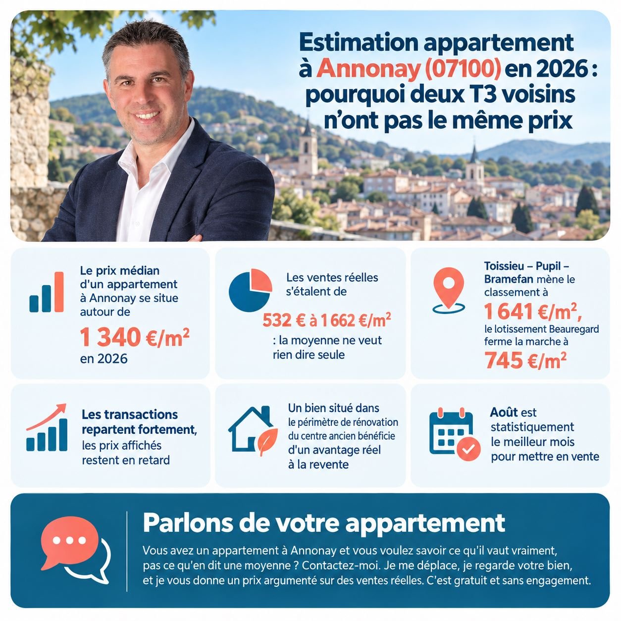 Infographie : estimation immobilière à Annonay par Nicolas Bruc, IAD France